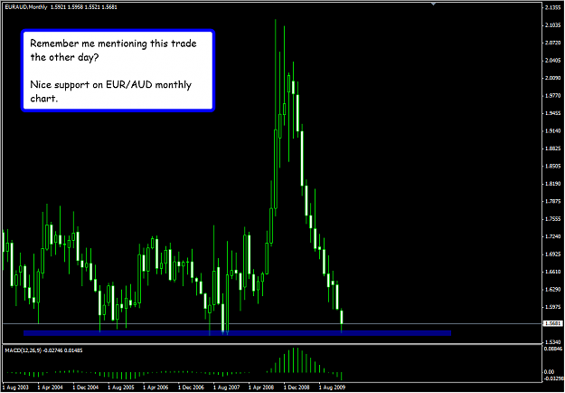 Click to Enlarge

Name: euraudmonth.png
Size: 39 KB