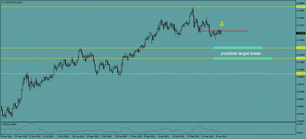 Click to Enlarge

Name: AUDUSD.proDaily.png
Size: 31 KB