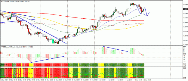 Click to Enlarge

Name: audusd 123.gif
Size: 36 KB