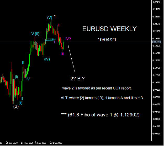Click to Enlarge

Name: EURUSD Weekly Updated April 10.png
Size: 16 KB