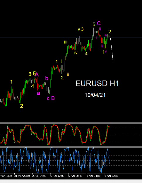 Click to Enlarge

Name: EURUSD H1 Updated April 10.png
Size: 12 KB