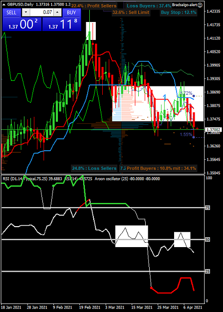 Click to Enlarge

Name: gbpusd-d1-oanda-division1-3.png
Size: 47 KB