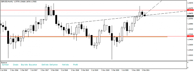 Click to Enlarge

Name: GBPUSDMonthly.png
Size: 25 KB