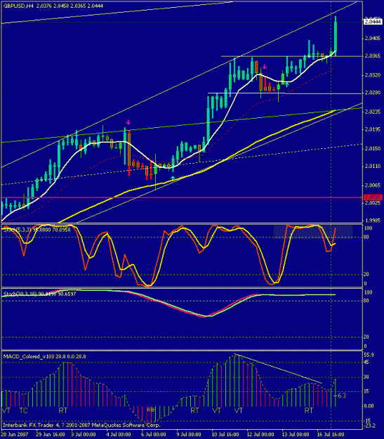 Click to Enlarge

Name: gbpusd17july-4hr.gif
Size: 21 KB