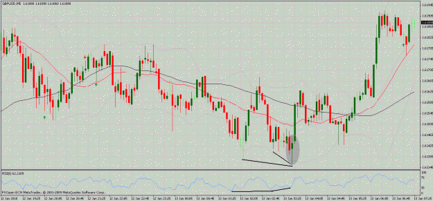 Click to Enlarge

Name: gbp usd m5.gif
Size: 39 KB