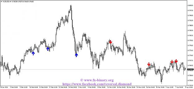 Click to Enlarge

Name: AUDUSDH4 Arrow Trend Surfer indicator mt4 mt5 forex trading www.fx-binary.org best indicator bin.jpg
Size: 102 KB