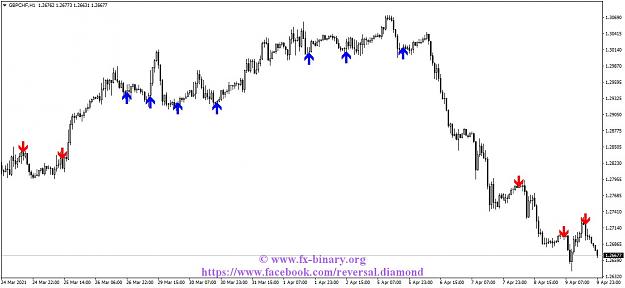 Click to Enlarge

Name: GBPCHFH1 Arrow Trend Surfer indicator mt4 mt5 forex trading www.fx-binary.org best indicator bin.jpg
Size: 94 KB