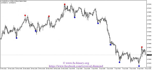 Click to Enlarge

Name: CADCHFH1 reversal diamond indicator mt4 mt5 forex trading www.fx-binary.org best indicator binar.jpg
Size: 98 KB