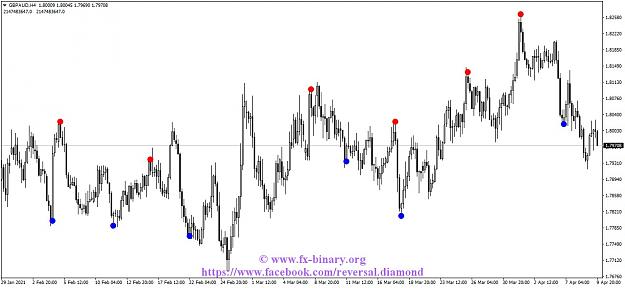 Click to Enlarge

Name: GBPAUDH4 reversal diamond indicator mt4 mt5 forex trading www.fx-binary.org best indicator binar.jpg
Size: 113 KB