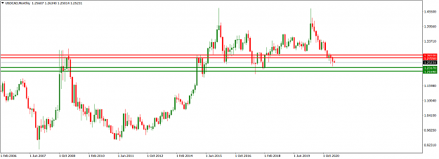 Click to Enlarge

Name: USDCADMonthly_Apr 11, 2021.png
Size: 44 KB