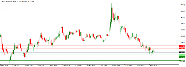 Click to Enlarge

Name: USDCADWeekly_Apr 11, 2021.png
Size: 46 KB