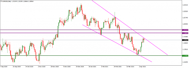 Click to Enlarge

Name: EURUSDDaily_Apr 11, 2021.png
Size: 51 KB
