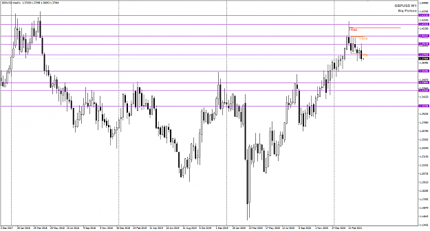 Click to Enlarge

Name: GBPUSD Week 15 Apr12-16 Big Picture 12-4-2021 6-49-20 am.png
Size: 32 KB