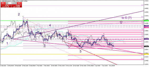 Click to Enlarge

Name: gbpusdmicro-h4-xm-global-limited.png
Size: 58 KB