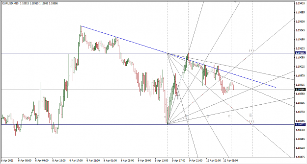 Click to Enlarge

Name: 4-12-2021 11-24-19 AM EURUSD 15M.png
Size: 32 KB