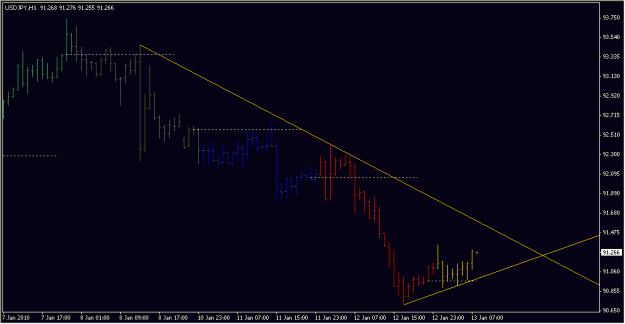 Click to Enlarge

Name: 2010-01-13_USDJPY_1_1.gif
Size: 12 KB