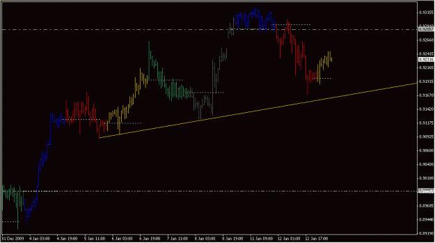 Click to Enlarge

Name: 2010-01-13_AUDUSD_1_1.gif
Size: 13 KB