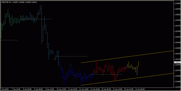 Click to Enlarge

Name: 2010-01-13_USDCHF_1_1.gif
Size: 11 KB