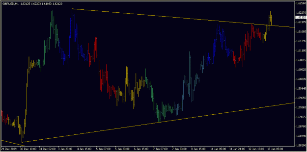 Click to Enlarge

Name: 2010-01-13_GBPUSD_1_1.gif
Size: 16 KB