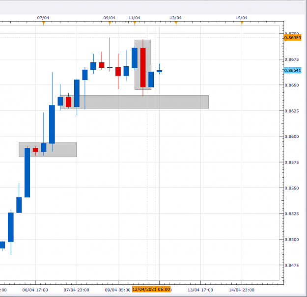Click to Enlarge

Name: EURGBP DEMAND.PNG
Size: 33 KB
