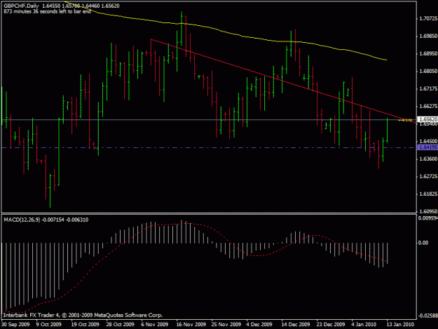 Click to Enlarge

Name: gbpchf 13 jan.gif
Size: 18 KB