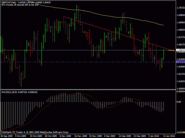 Click to Enlarge

Name: gbpchf 13 jan.gif
Size: 18 KB