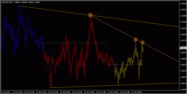 Click to Enlarge

Name: 2010-01-13_EURUSD_1_2.gif
Size: 17 KB