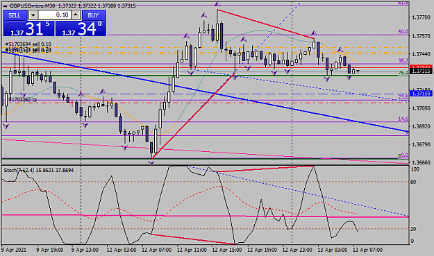 Click to Enlarge

Name: gbpusdmicro-m30-xm-global-limited-2.png
Size: 33 KB