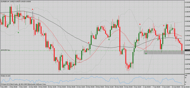 Click to Enlarge

Name: eur gbp h4.gif
Size: 38 KB