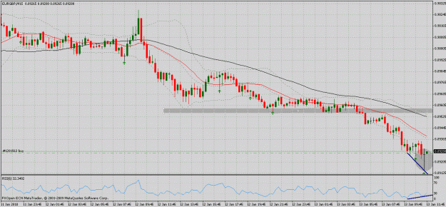 Click to Enlarge

Name: eur gbp m15.gif
Size: 31 KB