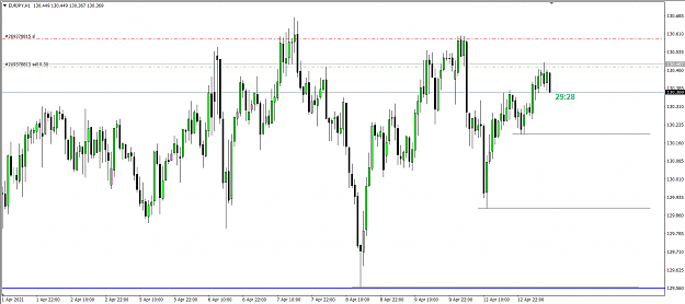 Click to Enlarge

Name: EURJPY update.png
Size: 71 KB