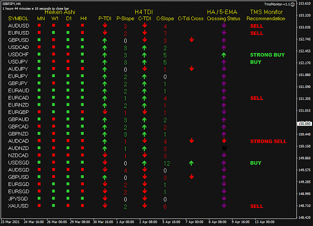 Click to Enlarge

Name: TMS Monitor Apr13 H4 FO closed 13-4-2021 3-15-47 pm.png
Size: 36 KB