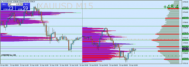 Click to Enlarge

Name: xauusd-m15-fxcm-australia-pty.png
Size: 34 KB