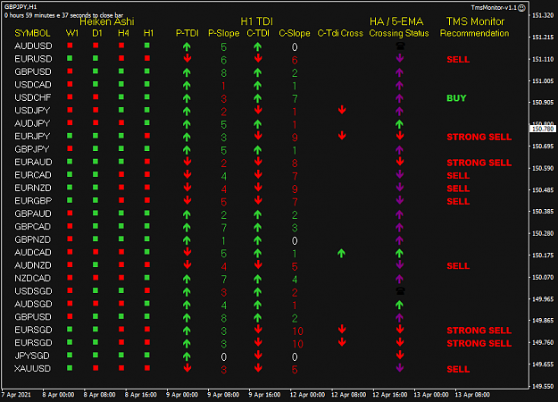 Click to Enlarge

Name: TMS Moni Apr 13 FO alerts 13-4-2021 3-00-27 pm.png
Size: 36 KB