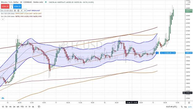 Click to Enlarge

Name: BITCOIN LONG 13 AVRIL 2021.jpg
Size: 175 KB