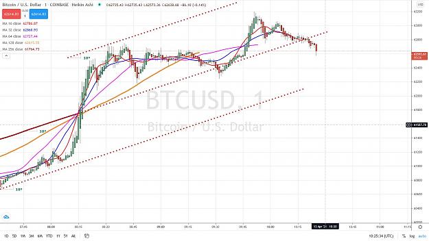 Click to Enlarge

Name: BITCOIN FOURCHETTE 13 AVRIL 2021.jpg
Size: 147 KB