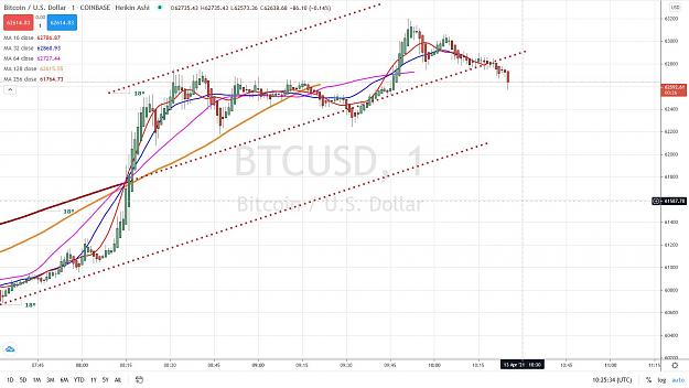 Click to Enlarge

Name: BITCOIN FOURCHETTE 13 AVRIL 2021.jpg
Size: 147 KB