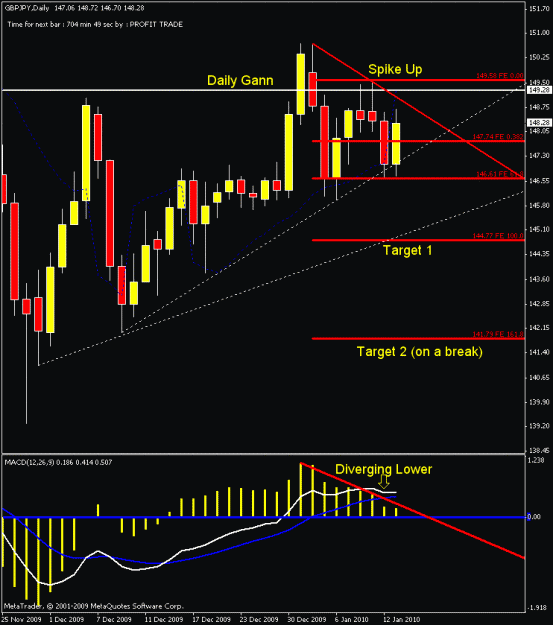 Click to Enlarge

Name: gj daily chart.gif
Size: 30 KB