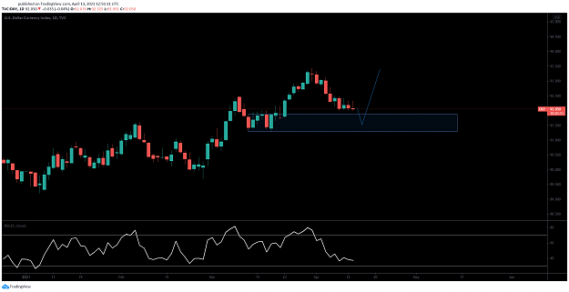 Click to Enlarge

Name: DXY.png
Size: 90 KB