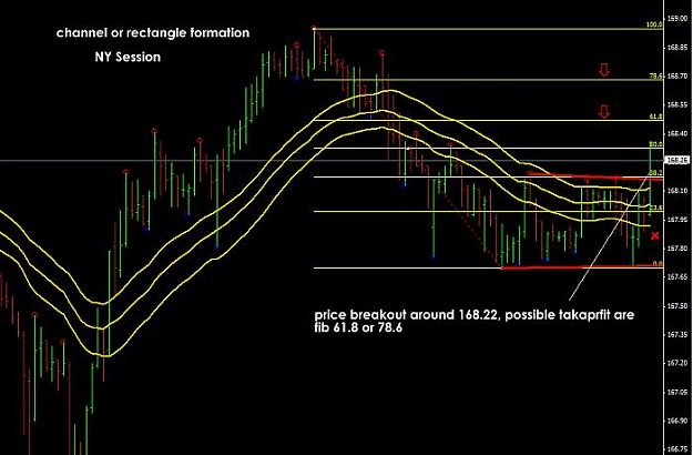 Click to Enlarge

Name: EURJPY breakout.jpg
Size: 47 KB
