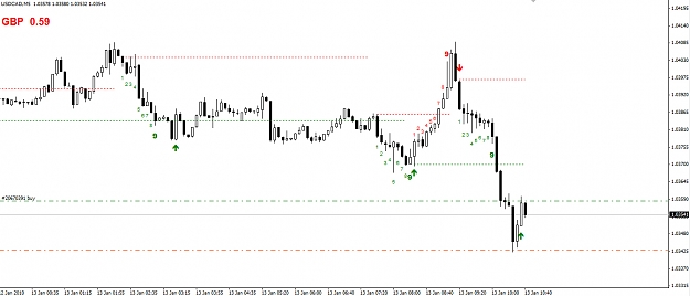 Click to Enlarge

Name: USDCAD-5-minute.jpg
Size: 209 KB
