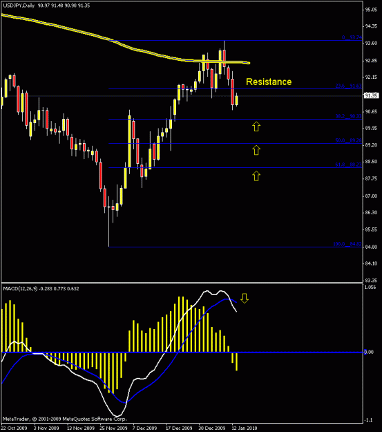 Click to Enlarge

Name: uj daily chart.gif
Size: 15 KB