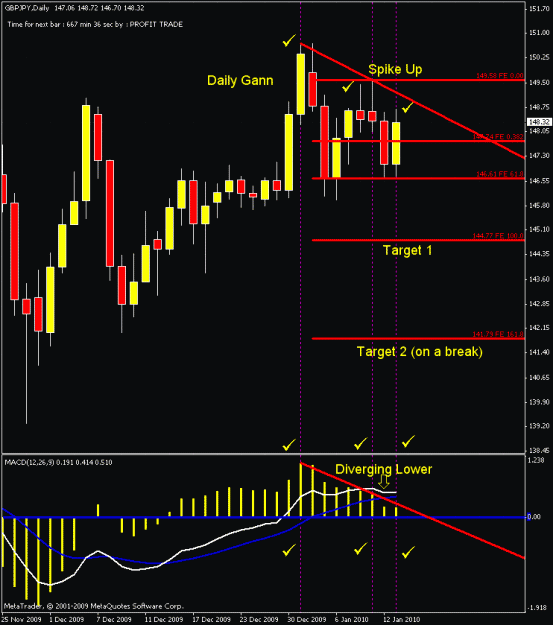 Click to Enlarge

Name: gj daily chart2.gif
Size: 30 KB