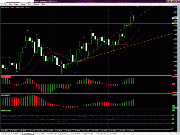 Click to Enlarge

Name: GBPUSD2 130110.gif
Size: 52 KB