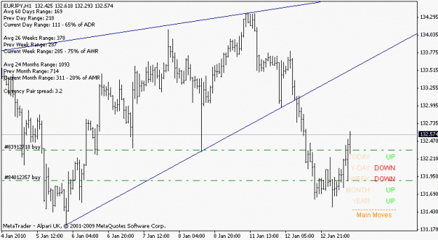 Click to Enlarge

Name: eurjpy_100113_h1.gif
Size: 12 KB