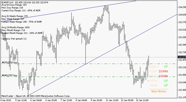 Click to Enlarge

Name: eurjpy_100113_h1.gif
Size: 12 KB