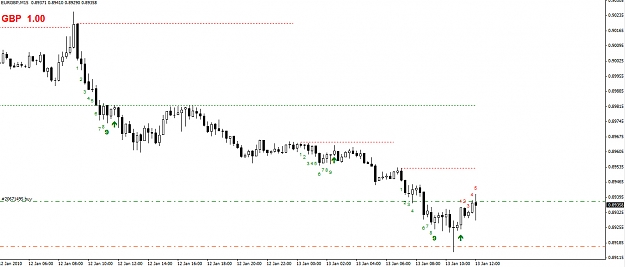 Click to Enlarge

Name: EURGBP-15-minute.jpg
Size: 202 KB