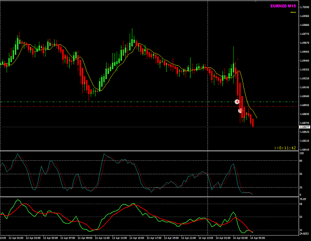 Click to Enlarge

Name: EURNZD Apr14 M15 news trading.png
Size: 31 KB