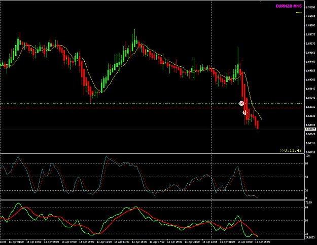 Click to Enlarge

Name: EURNZD Apr14 M15 news trading.png
Size: 31 KB