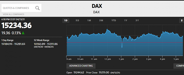 Click to Enlarge

Name: DAX130421.PNG
Size: 50 KB